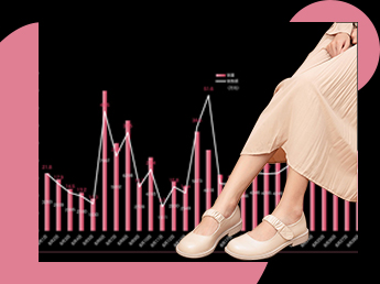 DUSTO 大東 | 甜美女鞋8月品牌数据分析