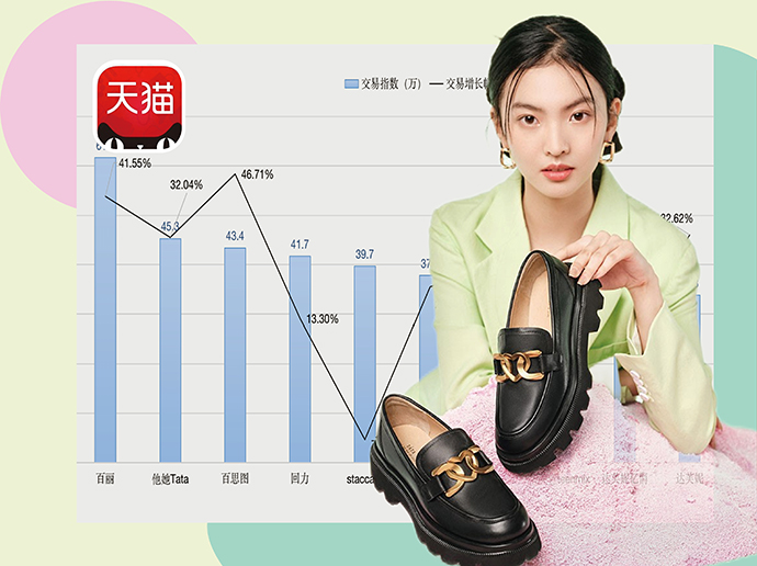 天猫店铺TOP10 | 女鞋天猫店铺数据分析